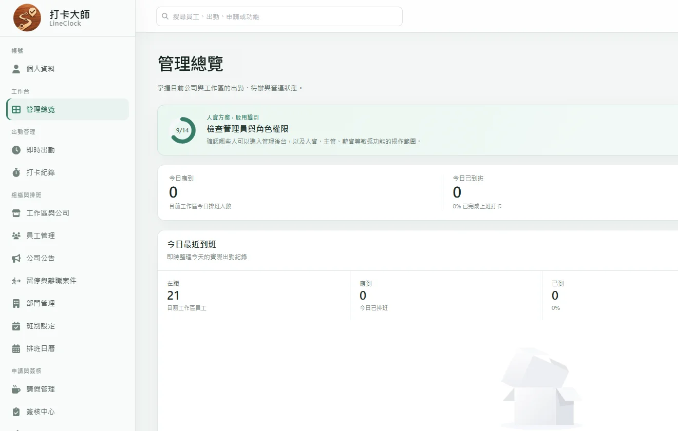 打卡大師管理後台的管理總覽:今日應到、已到班、遲到與異常人數